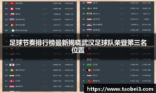足球节奏排行榜最新揭晓武汉足球队荣登第三名位置
