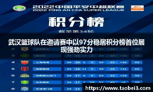 武汉篮球队在邀请赛中以97分稳居积分榜首位展现强劲实力